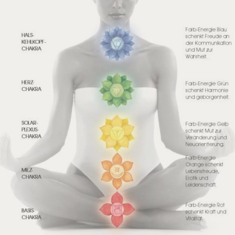 7x Kurs 7 Chakra + Yoga + Klangreisen Meditation | 120min